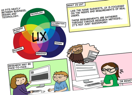 What is this UX thing? Click to view entire comic