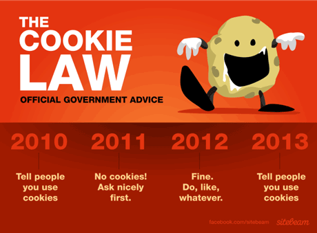 The Cookie Law Summarised by Sitebeam