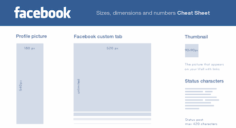 Facebook Dimensions Cheat Sheet