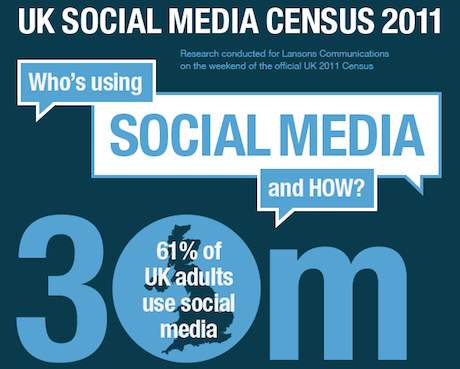 UK Social Media Census 2011 by Lansons