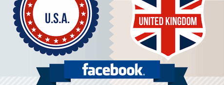 USA vs UK Facebook Statistics