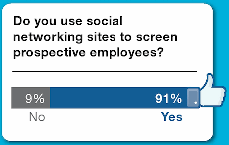 Do you use social networking sites to screen prospective employees?